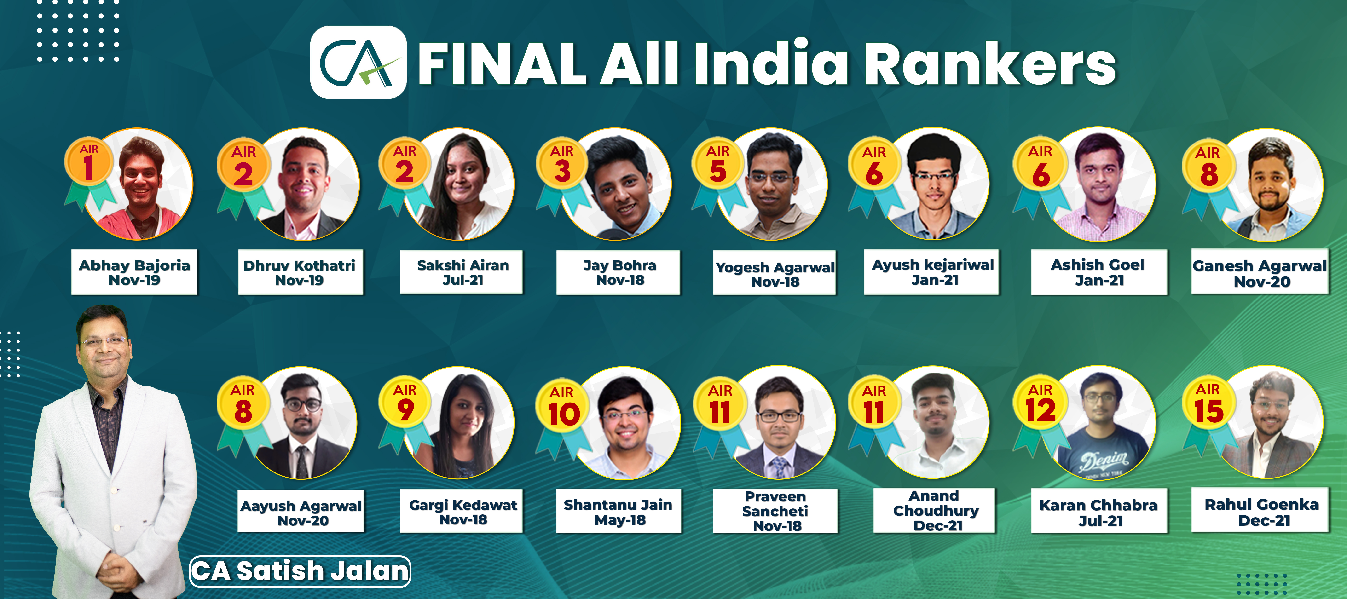 Banner of All India Rankers List CA FINAL-part 1