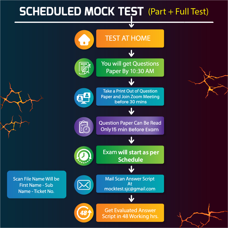 Scheduled Mock Test Revised Poster-01 (1)